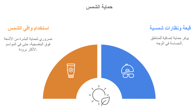 حماية البشرة من أشعة الشمس