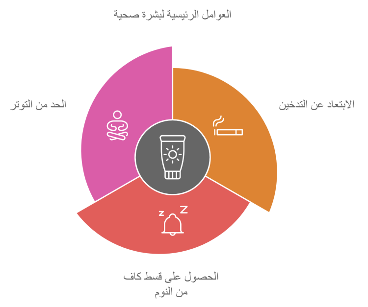 البشرة الصحية