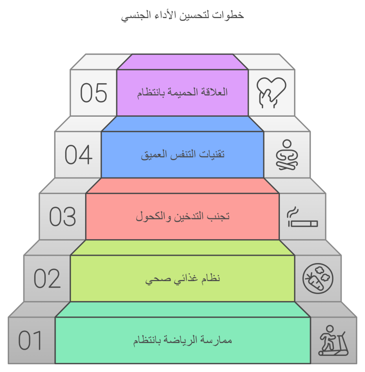 نصائح لتحسين الأداء الجنسي وتأخير القذف